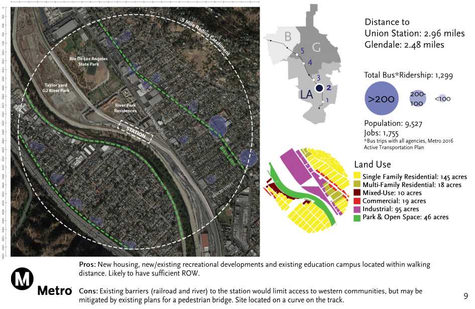 Map of proposed River Park Metrolink Station in Cypress Park